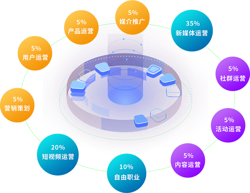 新媒體營(yíng)銷推廣班數(shù)據(jù)圖