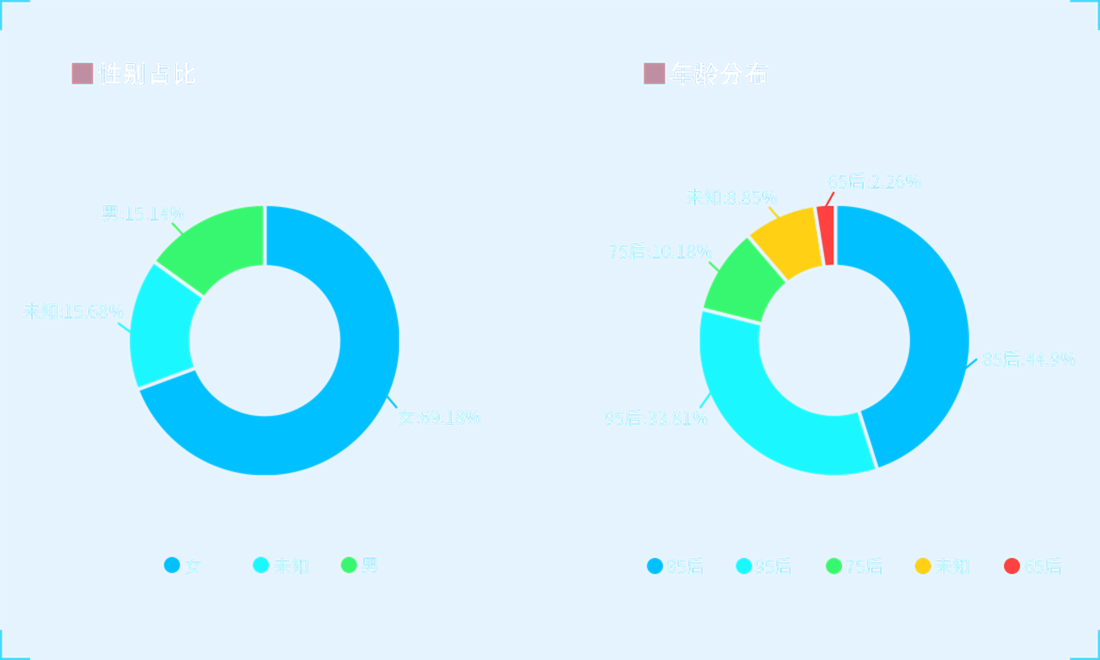 淘寶直播帶貨推廣培訓(xùn)班適合人群