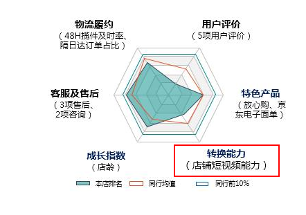 京東如何利用iframe 標簽創(chuàng)建APP端活動頁層疊式視頻組 - 美迪電商學(xué)院