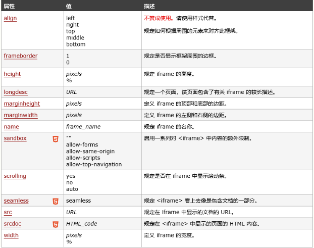 京東如何利用iframe 標簽創(chuàng)建APP端活動頁層疊式視頻組 - 美迪電商學(xué)院