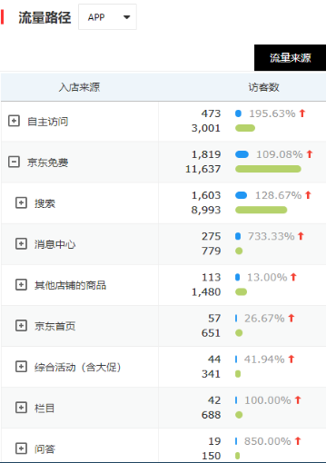 讓我輕輕的告訴你，京東商智又迭代更新了那些實用數(shù)據(jù)接口