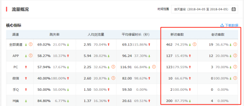 讓我輕輕的告訴你，京東商智又迭代更新了那些實用數(shù)據(jù)接口