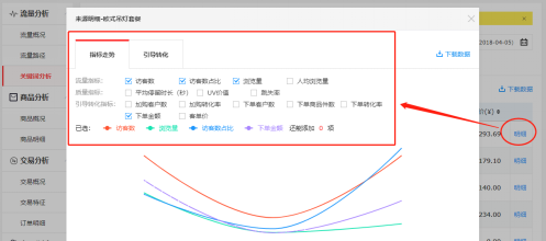 讓我輕輕的告訴你，京東商智又迭代更新了那些實用數(shù)據(jù)接口