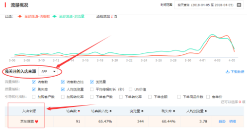 讓我輕輕的告訴你，京東商智又迭代更新了那些實用數(shù)據(jù)接口