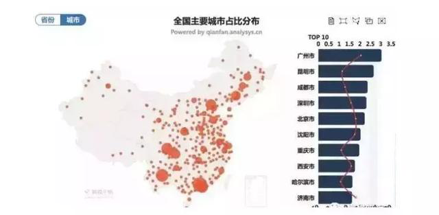 利用抖音自帶的百萬流量，讓我一夜之間成為人氣網(wǎng)紅 - 美迪電商教育