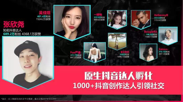 利用抖音自帶的百萬流量，讓我一夜之間成為人氣網(wǎng)紅 - 美迪電商教育