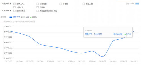 2018中小淘寶賣家的出路在哪里？如何打造爆款？ - 美迪電商教育