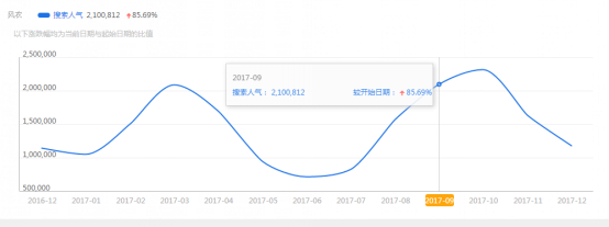 2018中小淘寶賣家的出路在哪里？如何打造爆款？ - 美迪電商教育