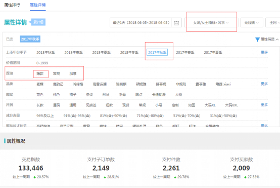 2018中小淘寶賣家的出路在哪里？如何打造爆款？ - 美迪電商教育
