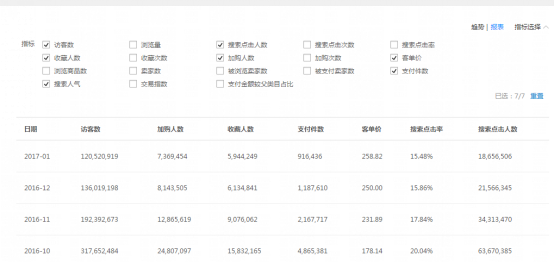 2018中小淘寶賣家的出路在哪里？如何打造爆款？ - 美迪電商教育