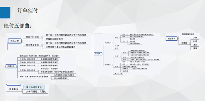 雙十一丨備戰(zhàn)計(jì)劃2：王牌客服的養(yǎng)成記 - 美迪電商教育