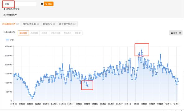 【線下公開課】看種植+互聯(lián)網(wǎng)電商如何成功升值10倍 - 美迪電商教育